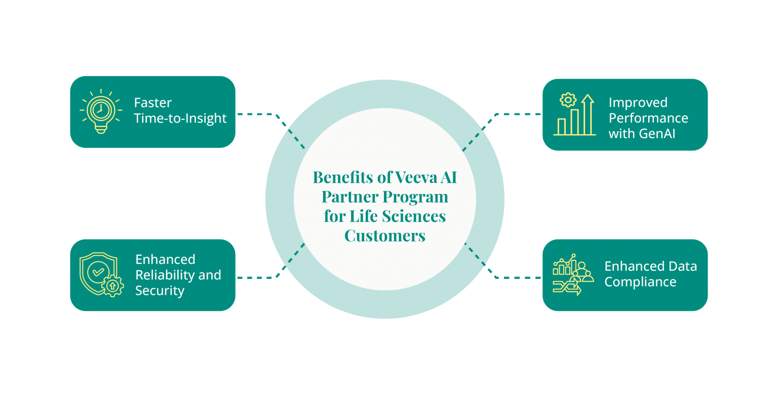 Benefits of life sciences