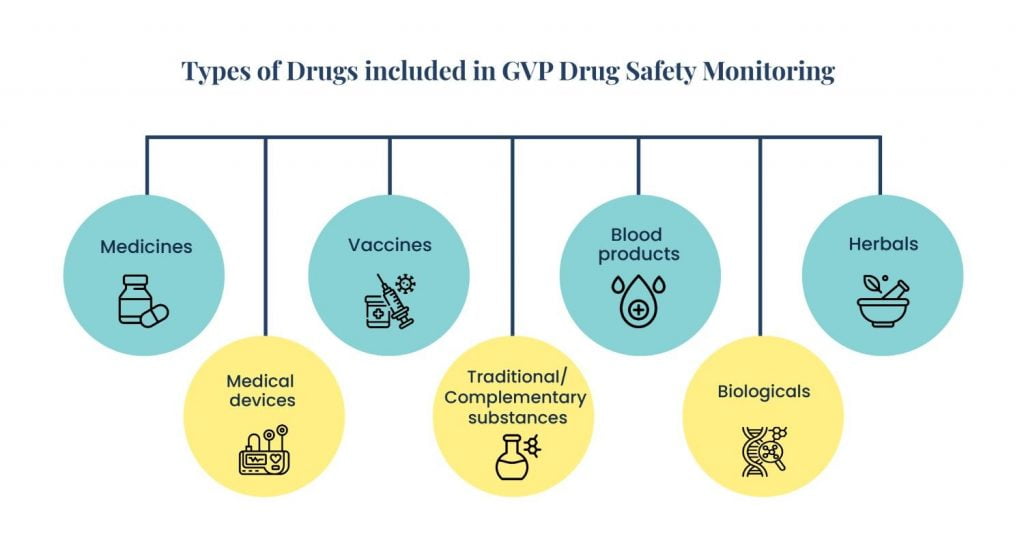 Good Pharmacovigilance Practices