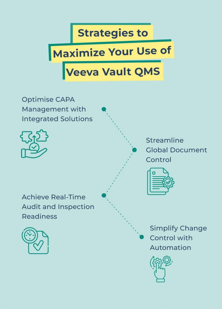 veeva vault qms strategies